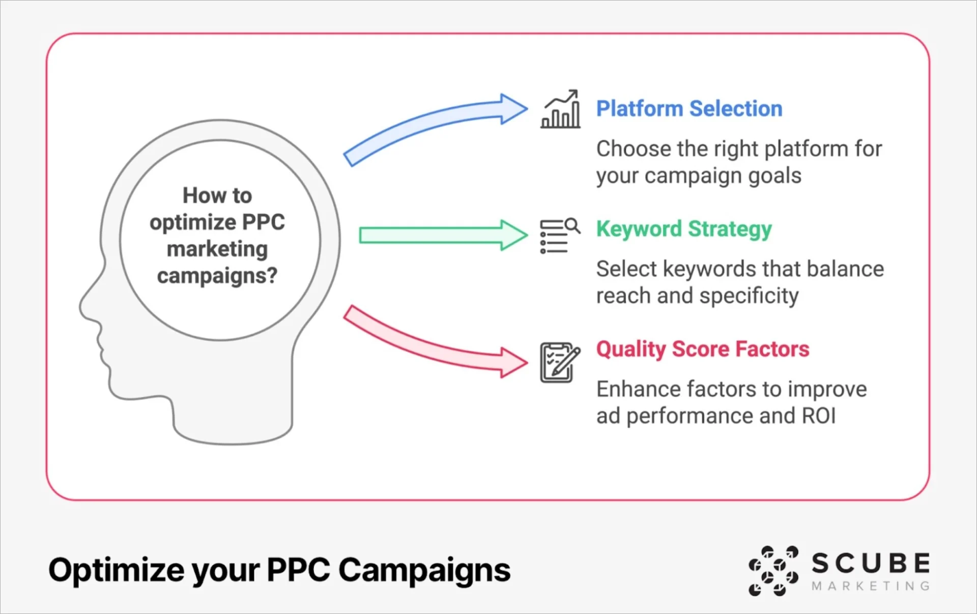 Digital Marketing Strategy: Definition, Types, Tactics